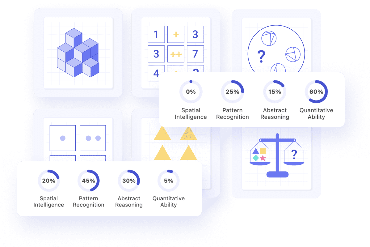 IQ test online