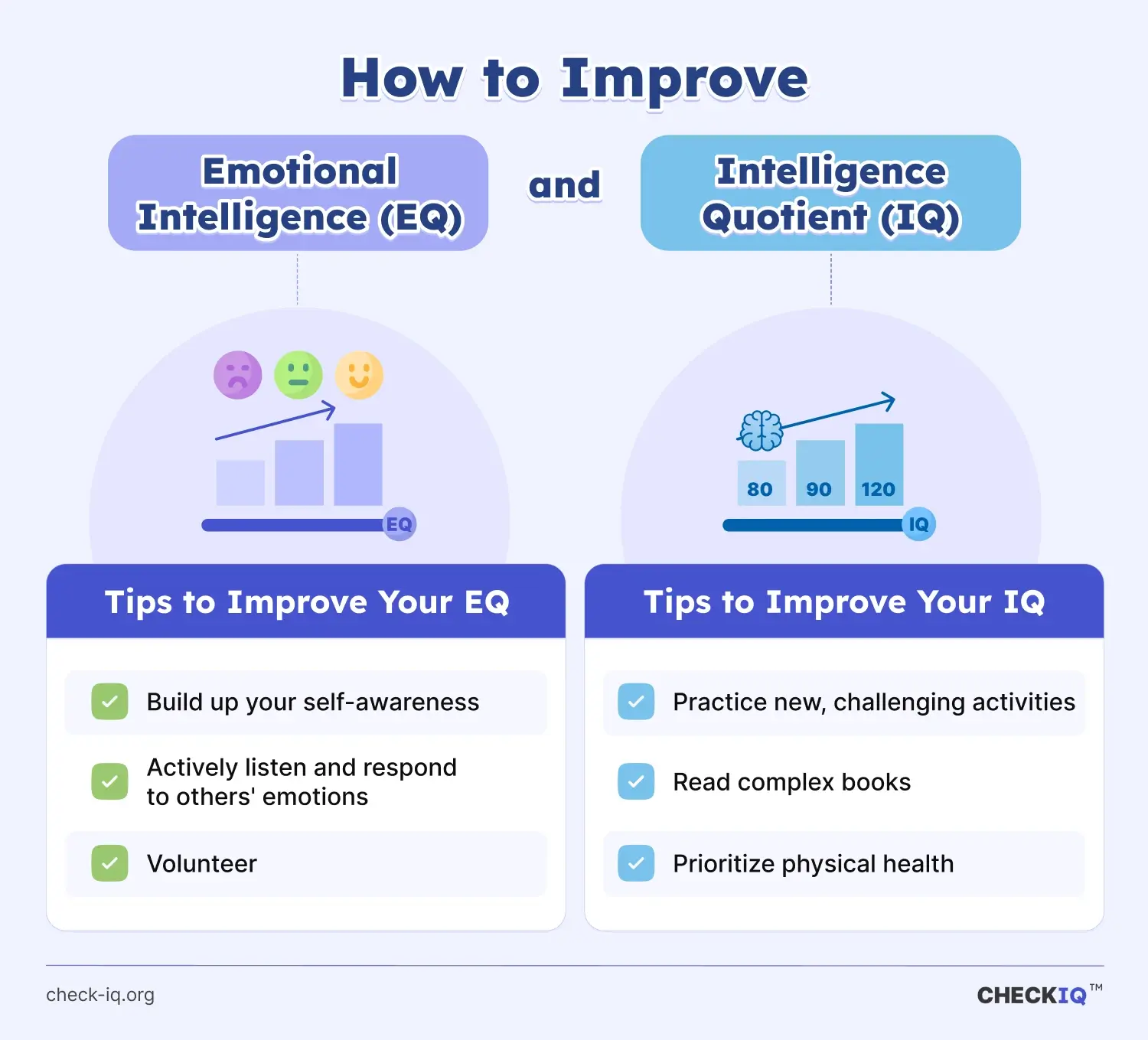 How to improve both Emotional Intelligence (EQ) and Intelligence Quotient (IQ)