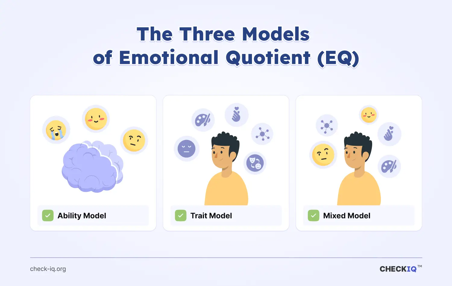 the Ability Model, Trait Model, and Mixed Model of Emotional Quotient (EQ)