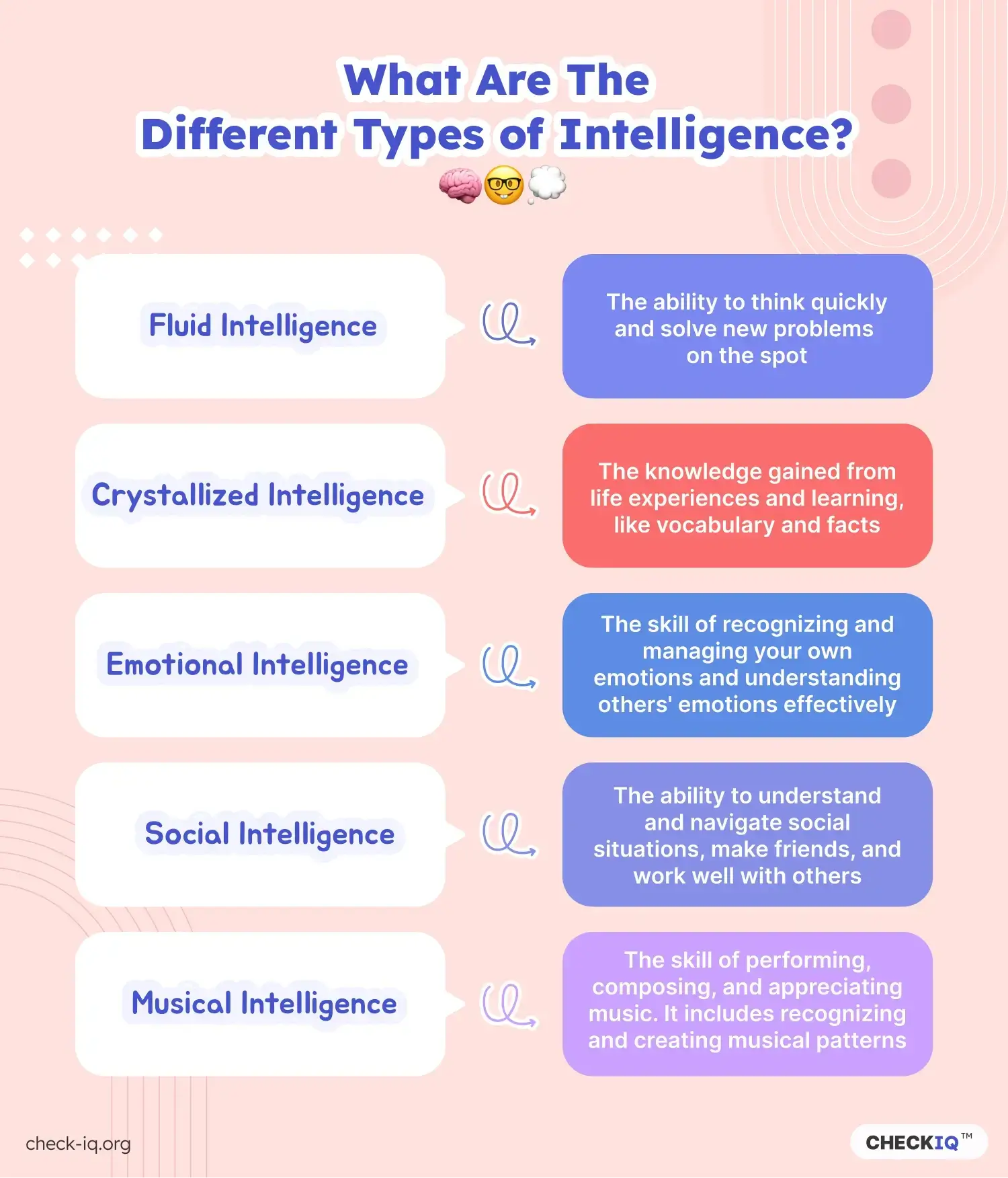 Different types of intelligence