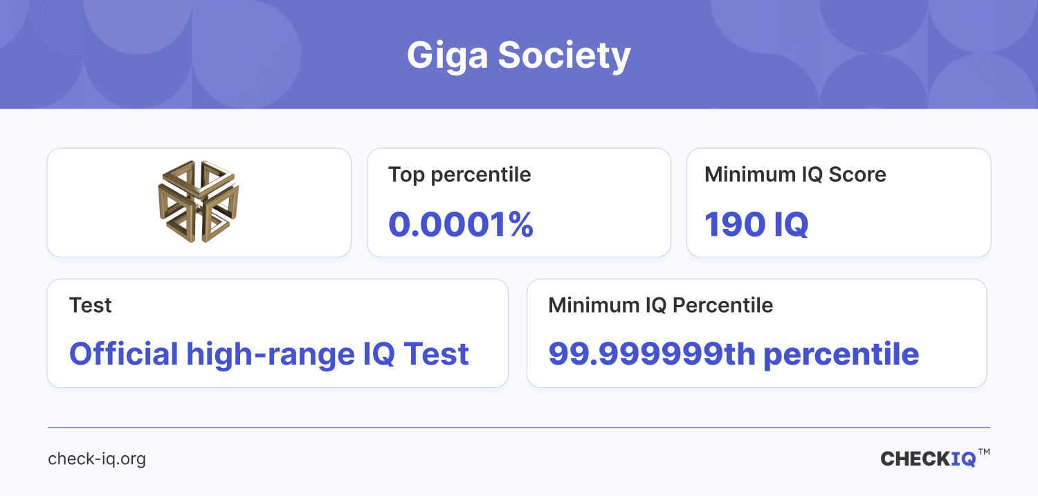 Requirements for joining Giga Society