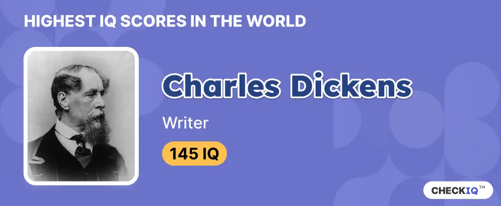 IQ score of Writer Charles Dickens