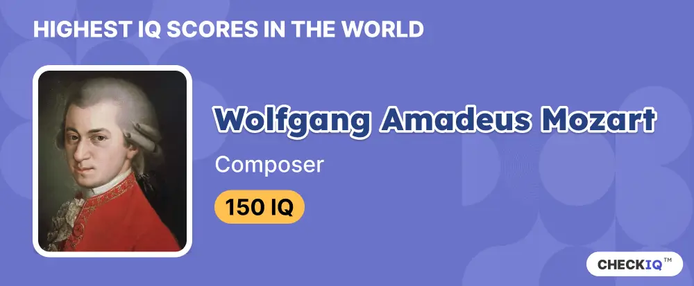 IQ score of Composer Wolfgang Amadeus Mozart