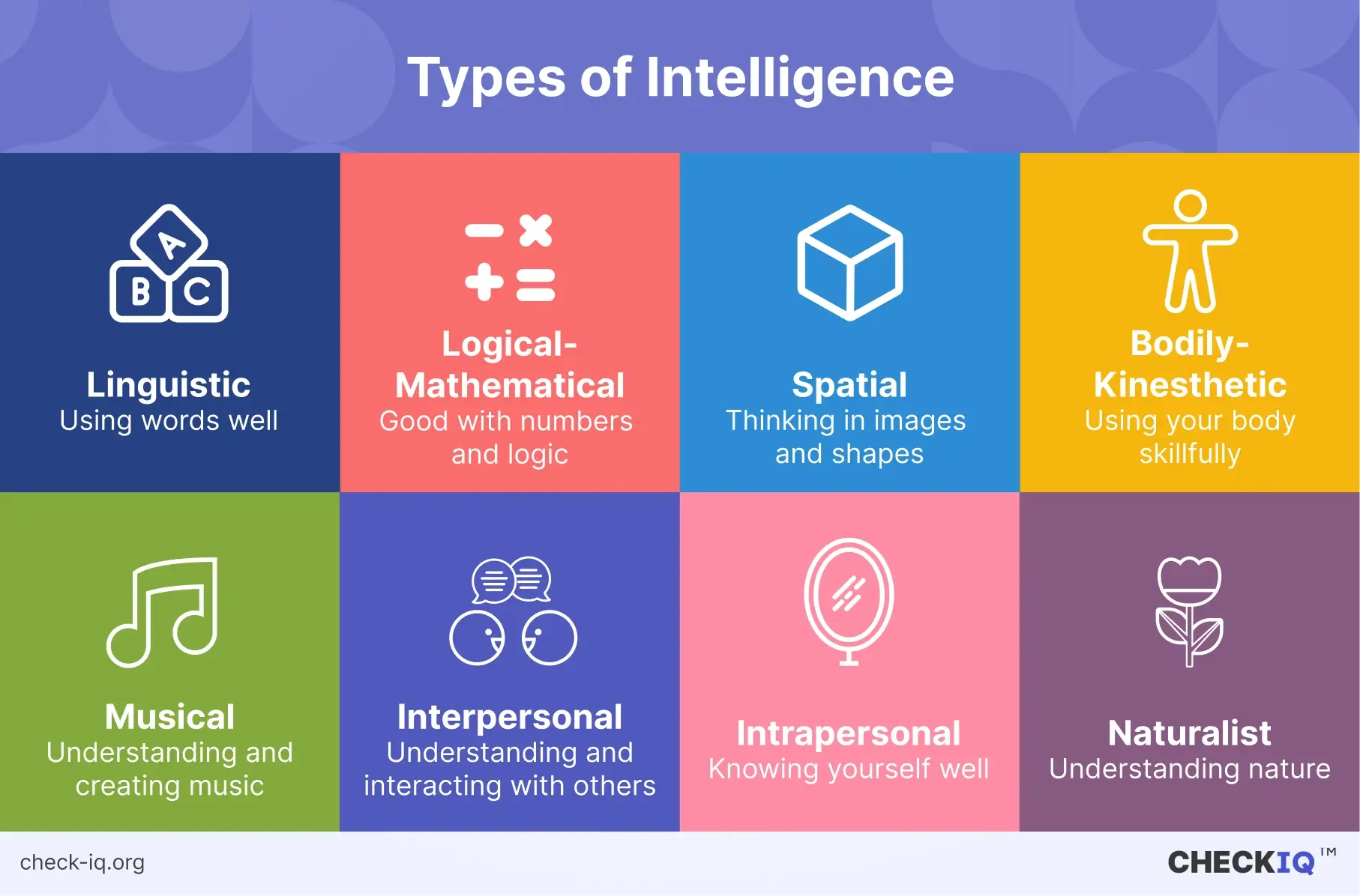 Howard Gardner's theory of multiple intelligences