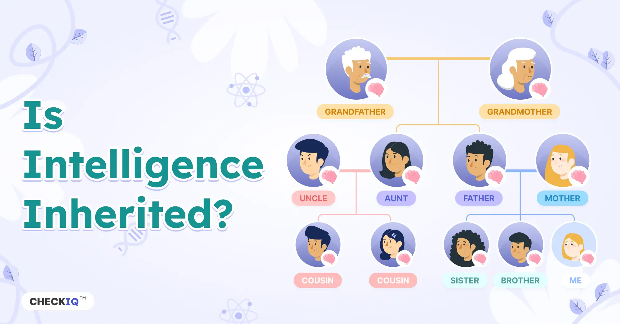 a family tree showing the inheritance of intelligence across generations
