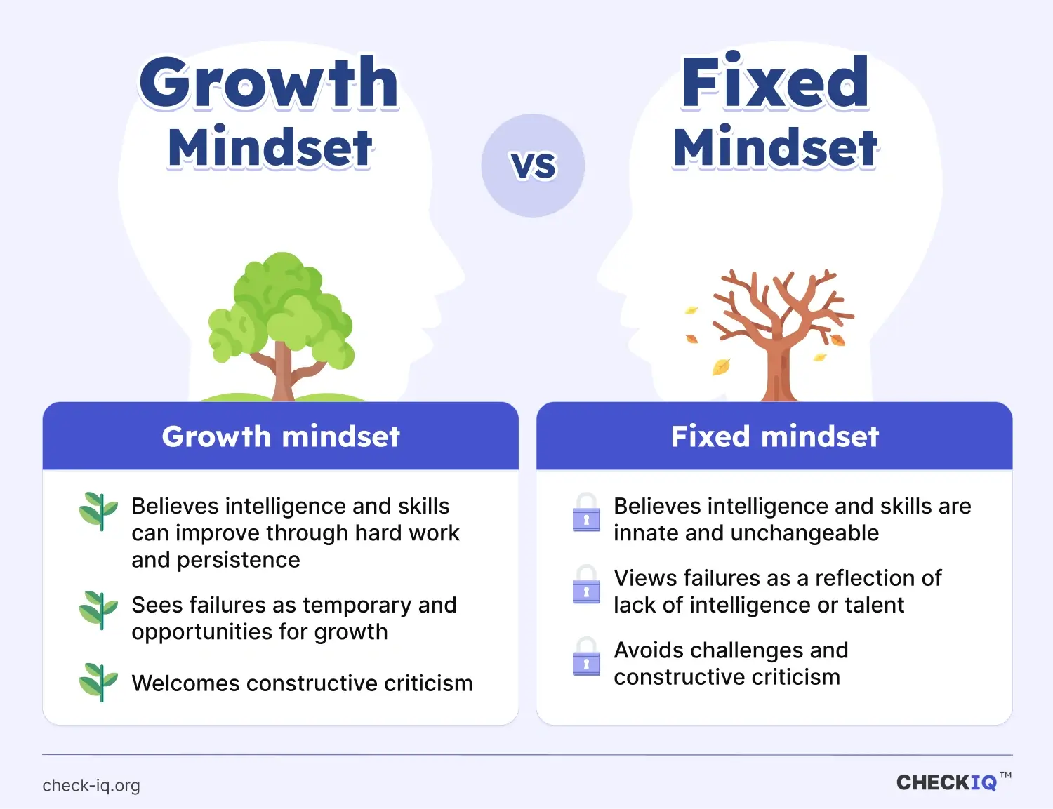 Growth mindset examples vs fixed mindset examples