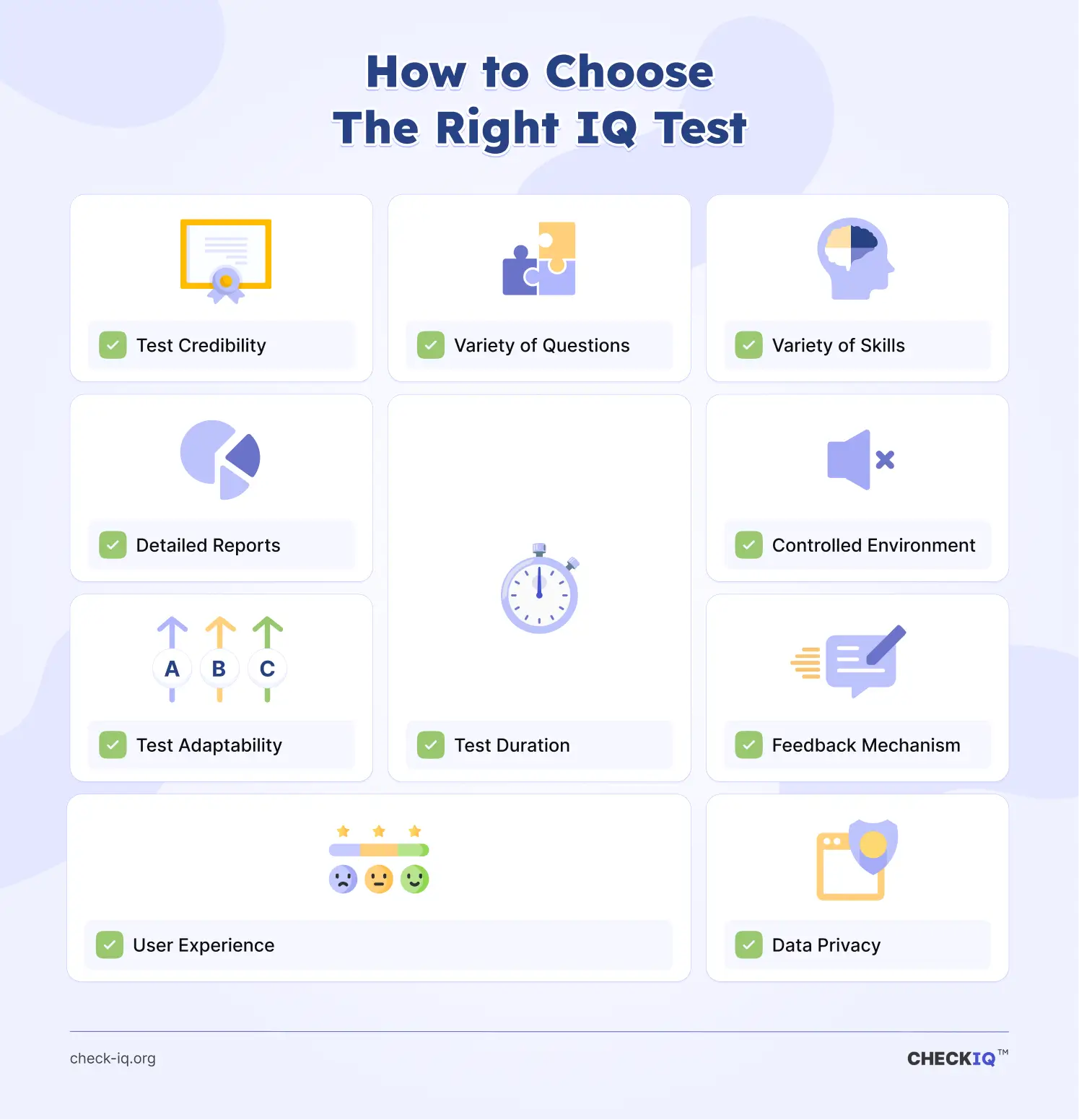 List of criteria to choose the right IQ test platform