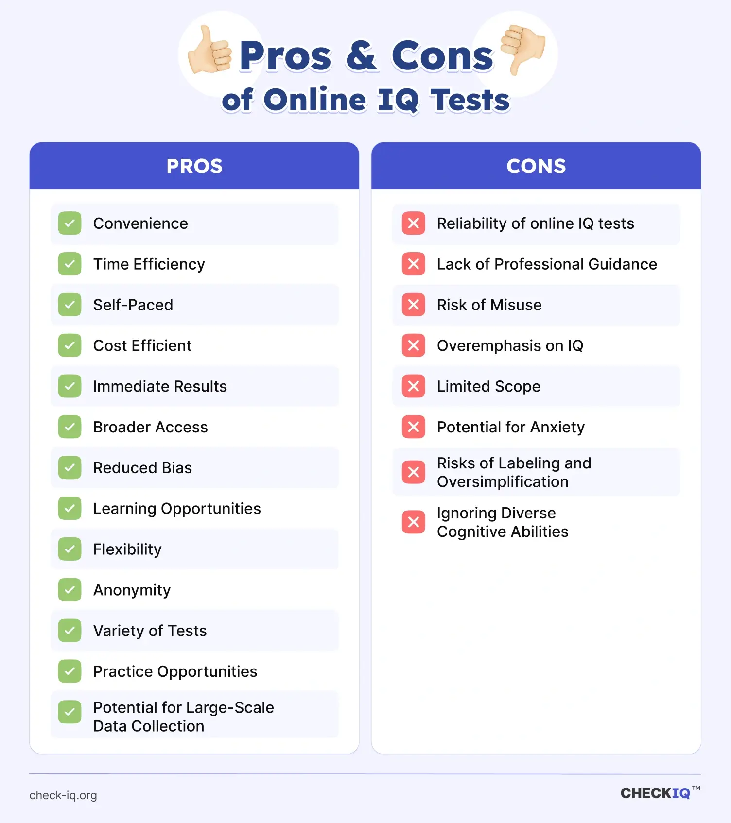 List of pros and cons of online IQ tests