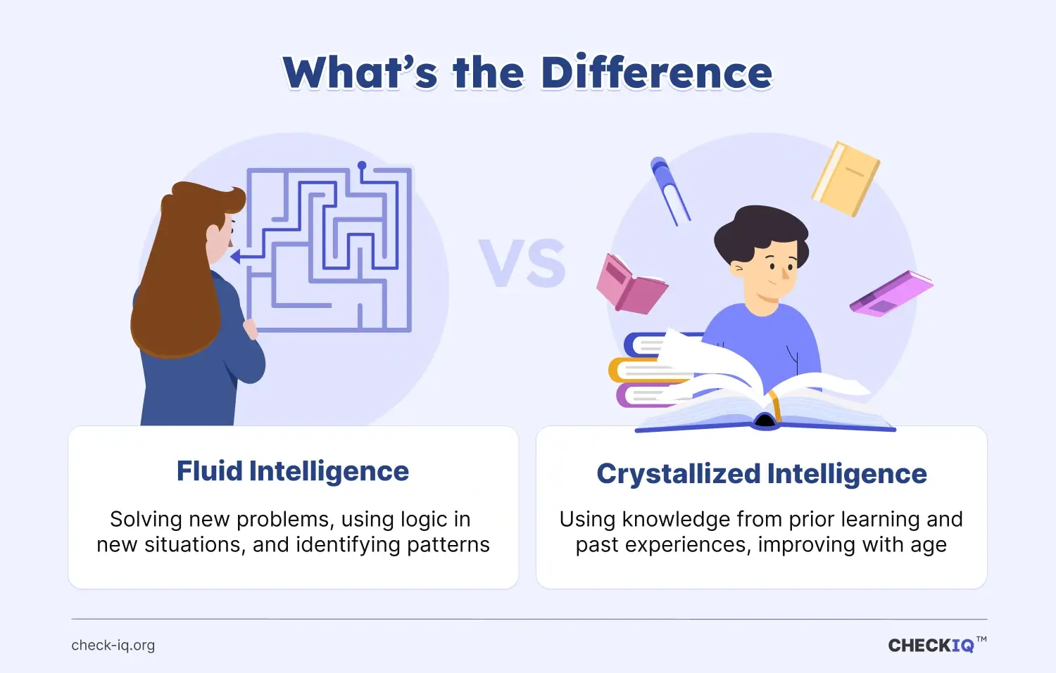 fluid vs crystalized intelligence examples