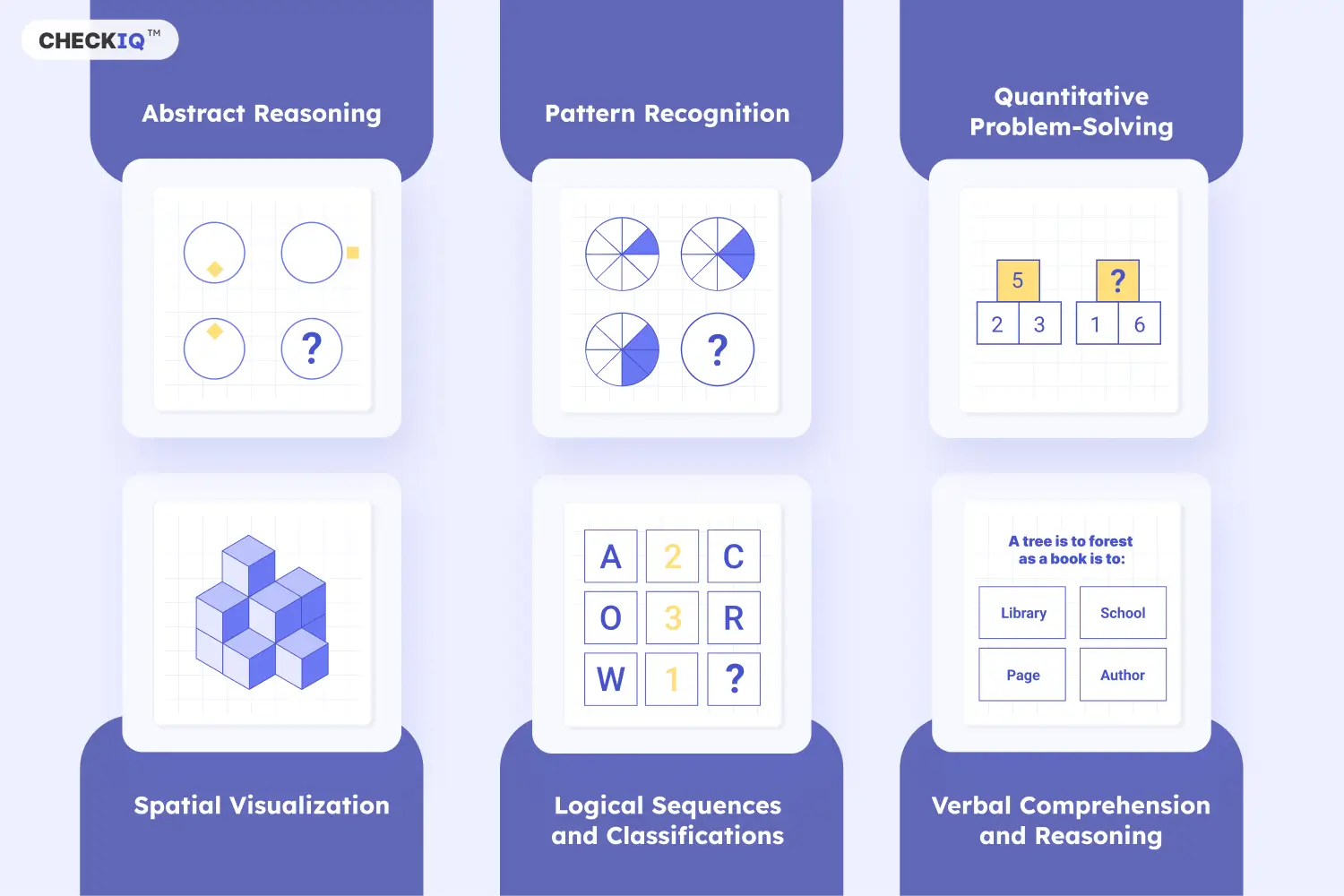 Examples of IQ test question types