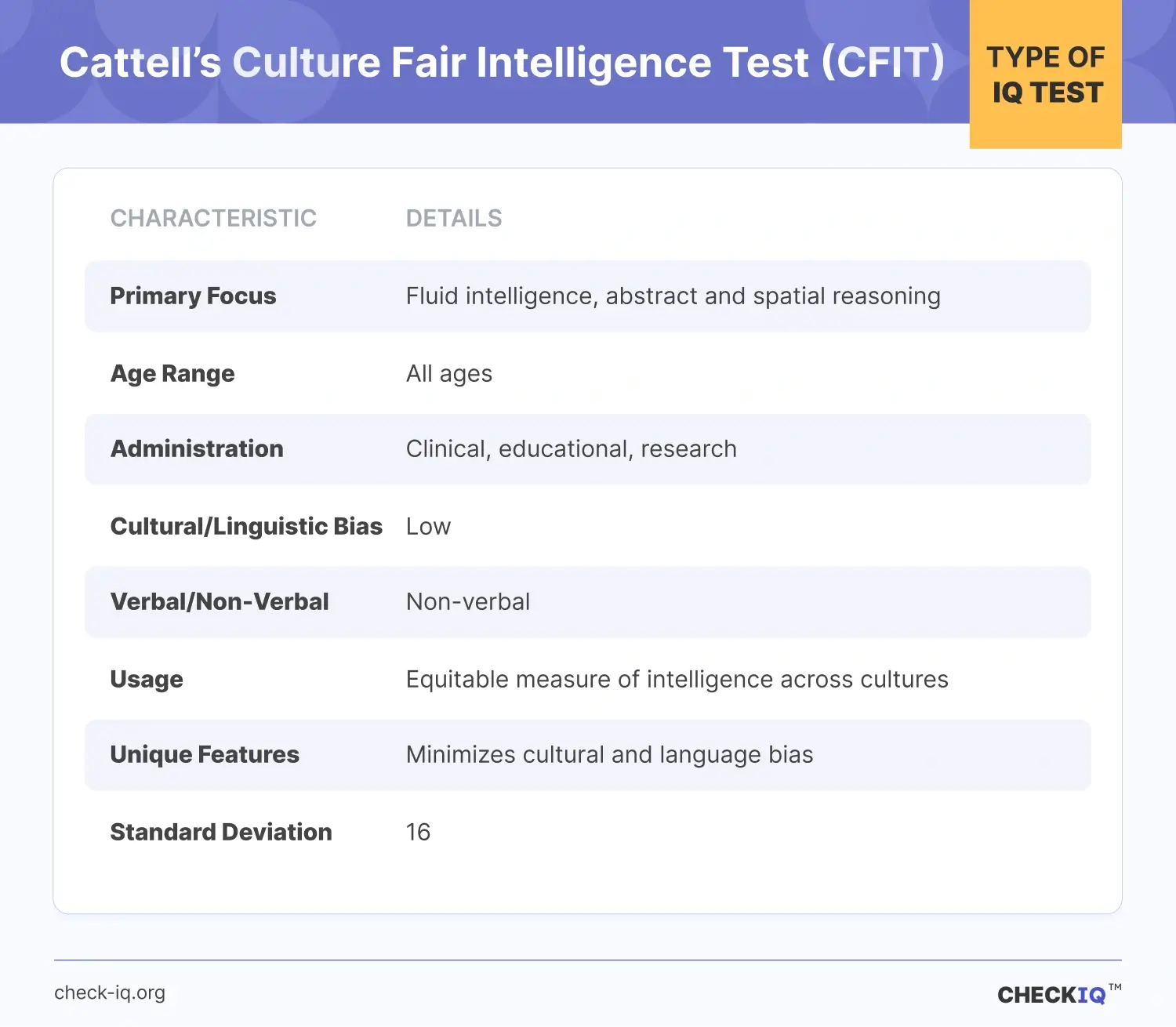 The Cattell’s Culture Fair Intelligence Test (CFIT) description and definition