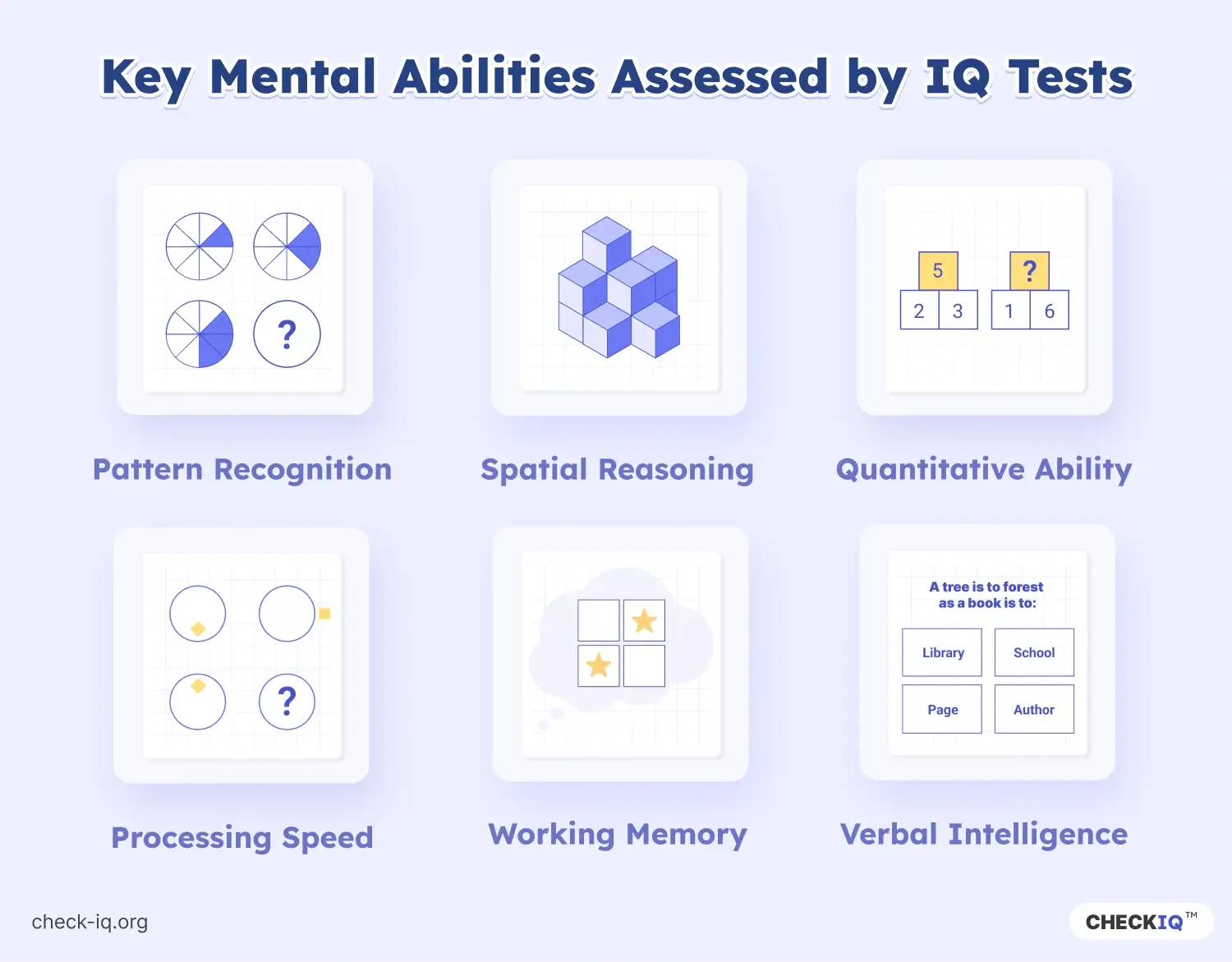 List of IQ cognitive skills measured by by IQ tests