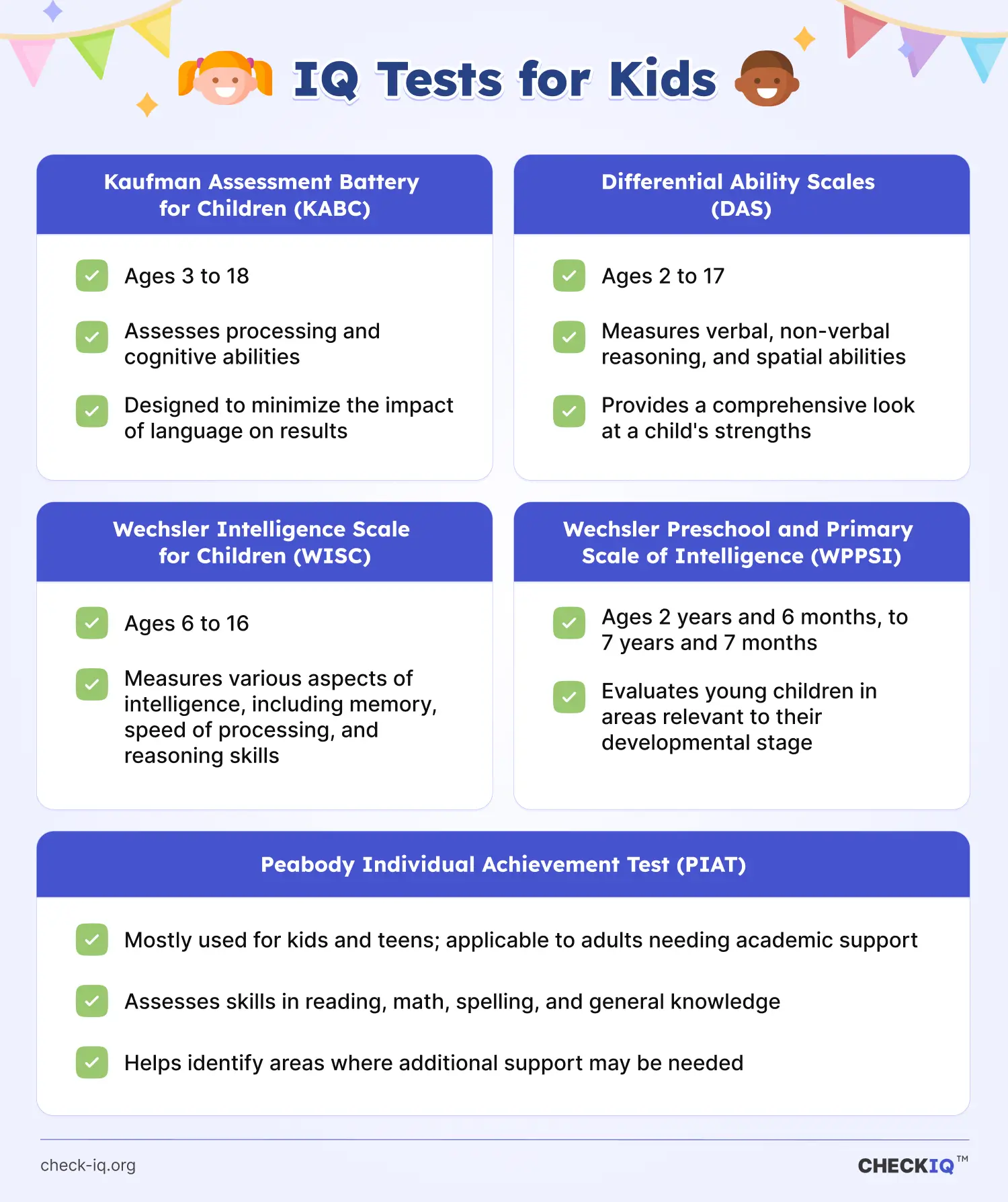 Different IQ tests for children, including Kaufman, Differential Ability Scales, Wechsler, and Peabody tests