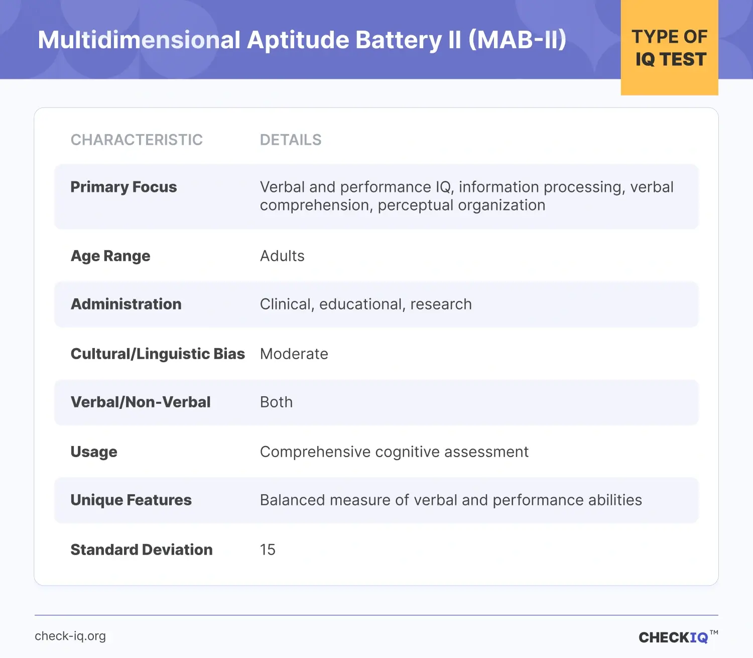 Overview of Multidimensional Aptitude Battery II (MAB-II) including primary focus, age range, administration, bias, usage, and unique features