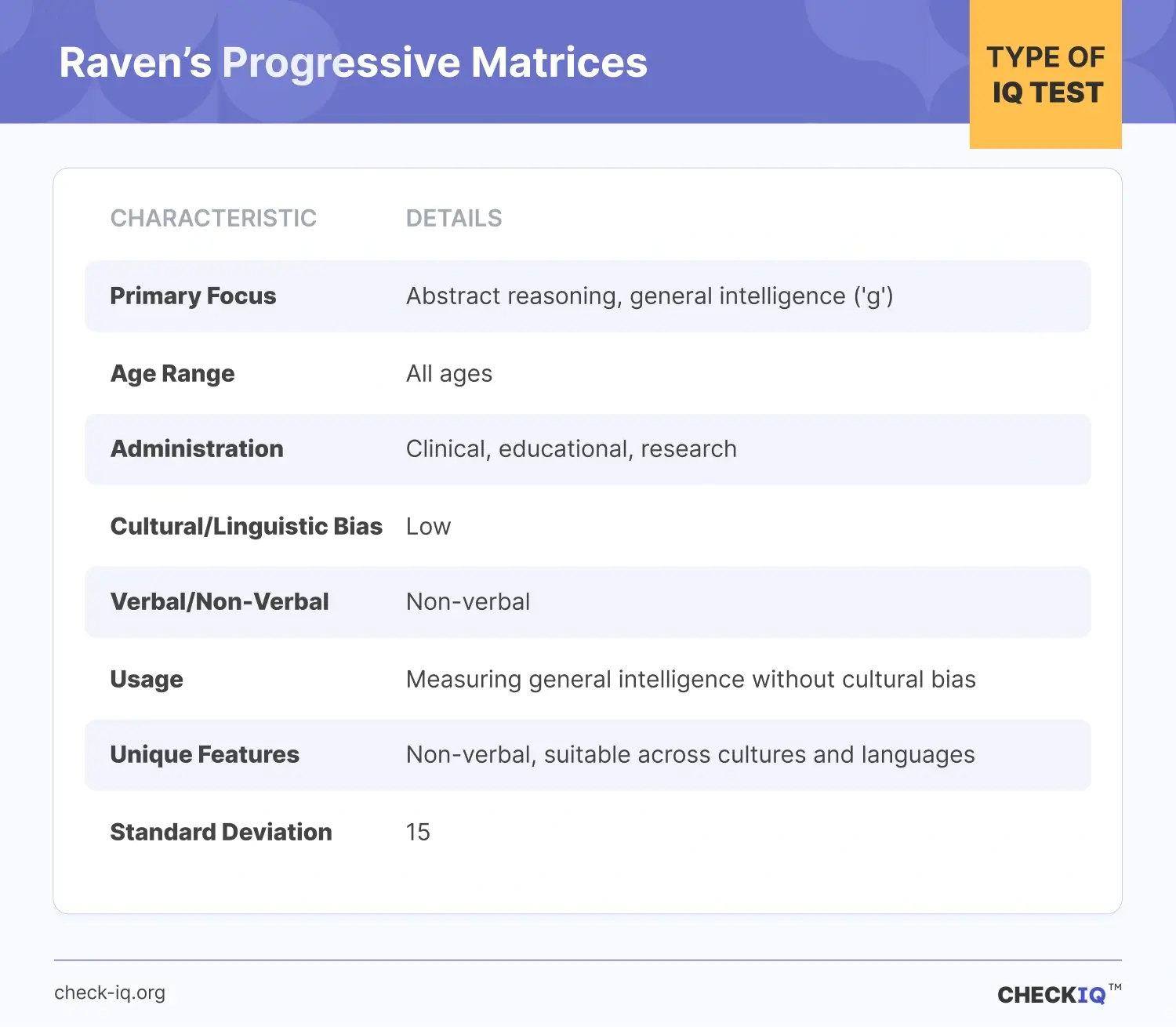 The Raven's Progressive Matrices test (RPM test) description and definition