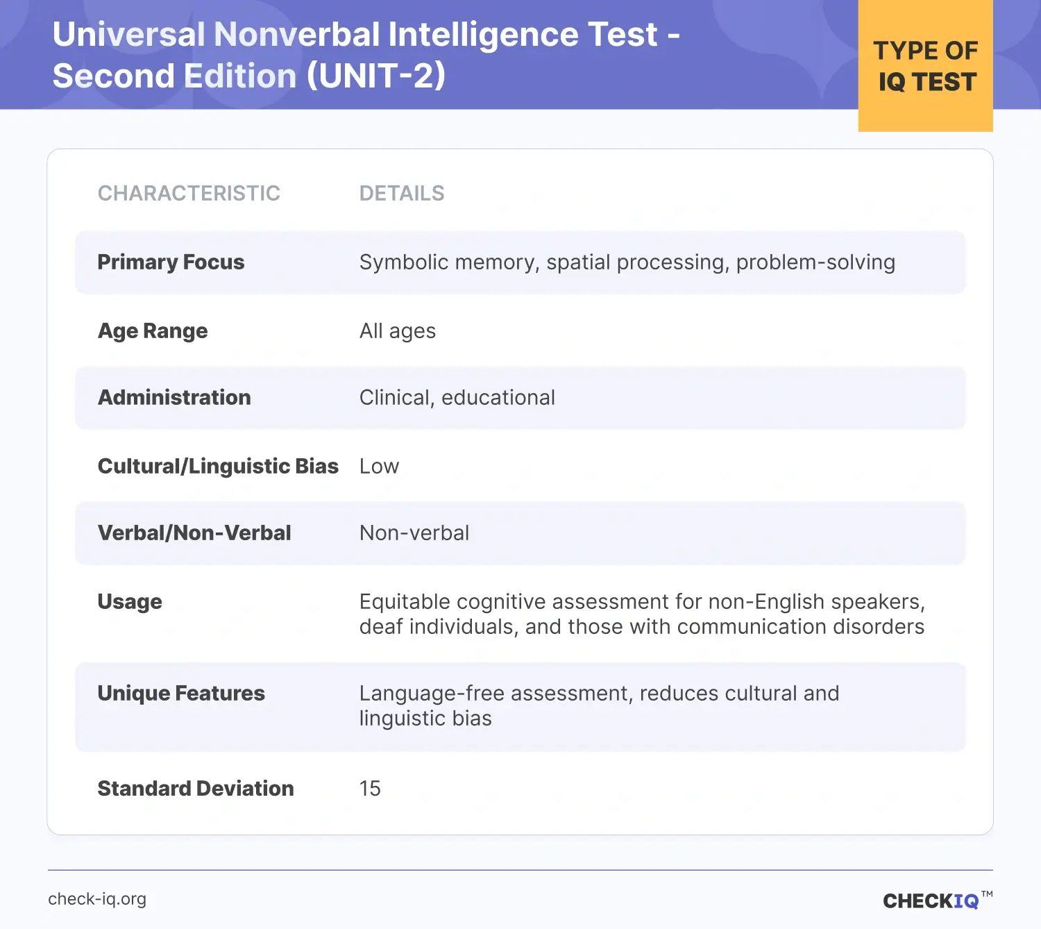 The Universal Nonverbal Intelligence Test - Second Edition (UNIT-2) description and definition