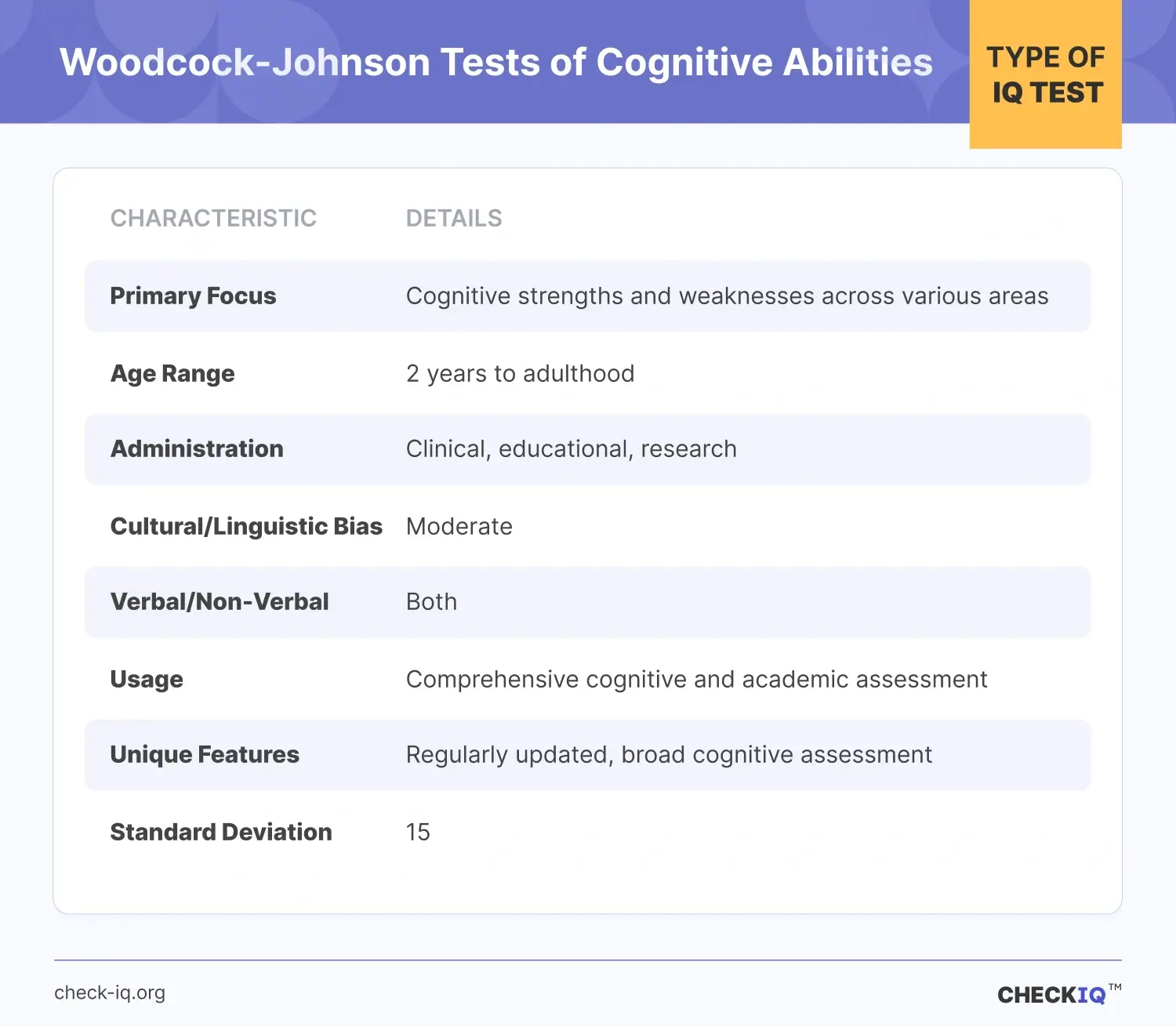 The Woodcock–Johnson Tests of Cognitive Abilities description and definition