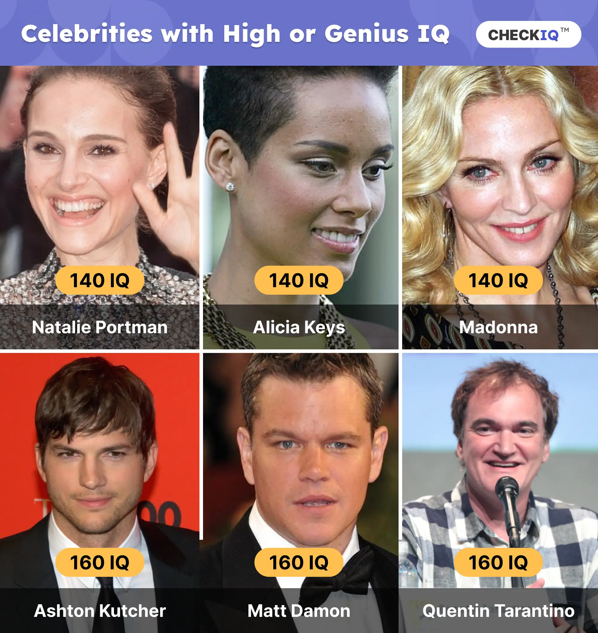Celebrities with genius IQ: Natalie Portman, Alicia Keys, Madonna, Ashton Kutcher, Matt Damon, and Quentin Tarantino
