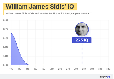 William James Sidis Had an IQ of 275