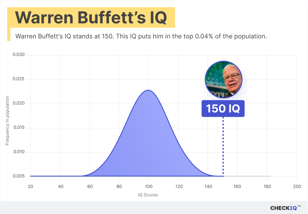 Warren Buffett's IQ normal distribution chart