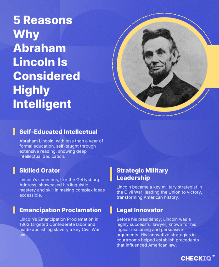 facts about Abraham Lincoln