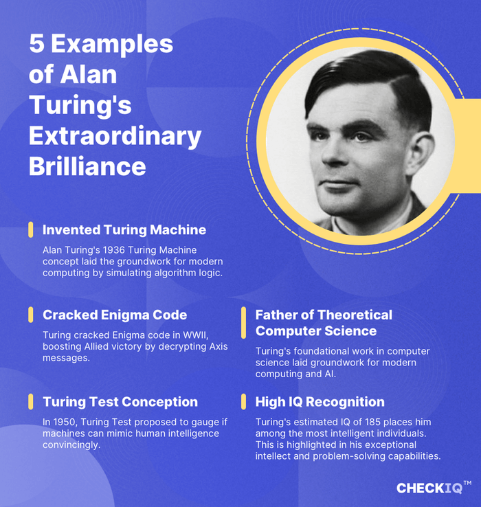 Alan Turing 's IQ is 185