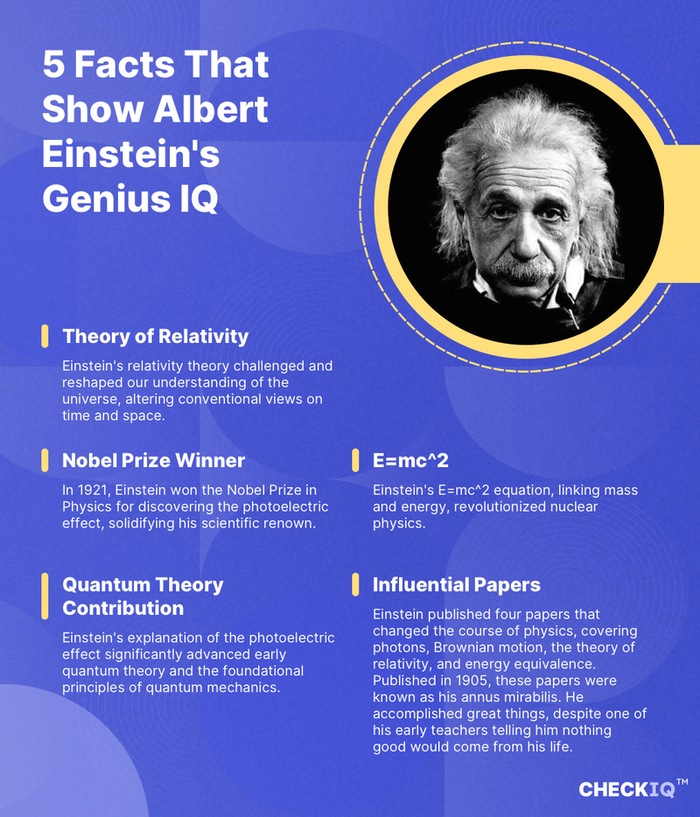 facts about Albert Einstein