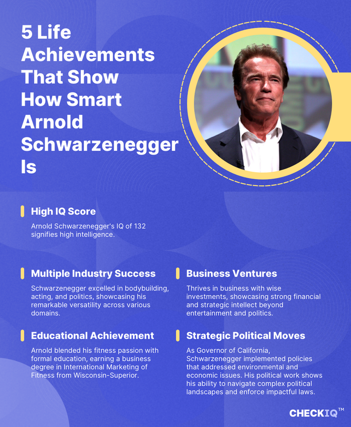 facts about Arnold Schwarzenegger