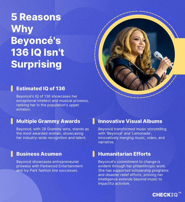 facts about Beyoncé