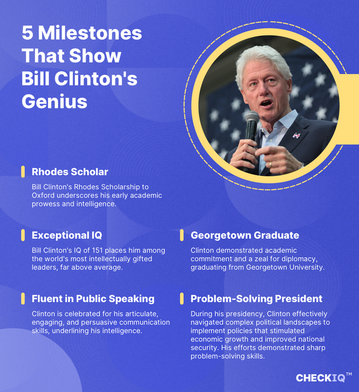 facts about Bill Clinton