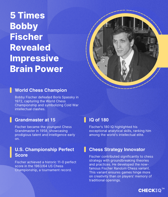 facts about Bobby Fischer