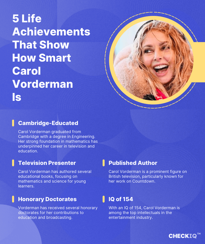 facts about Carol Vorderman