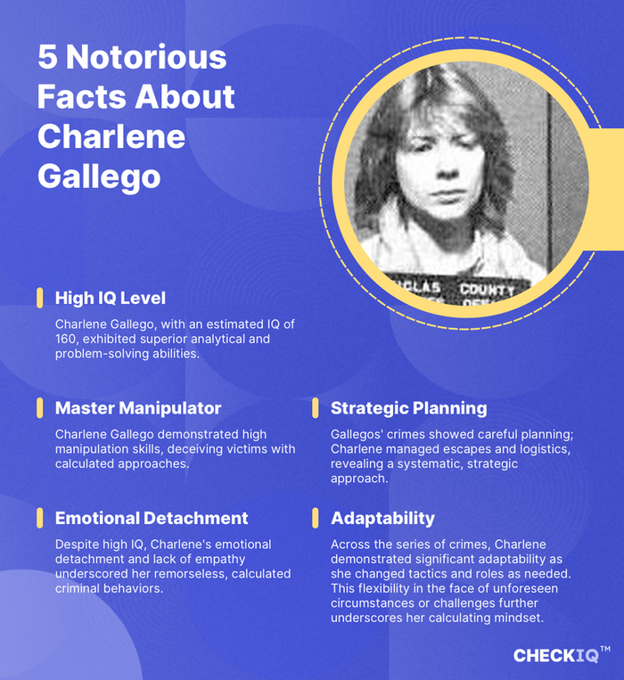 facts about Charlene Gallego