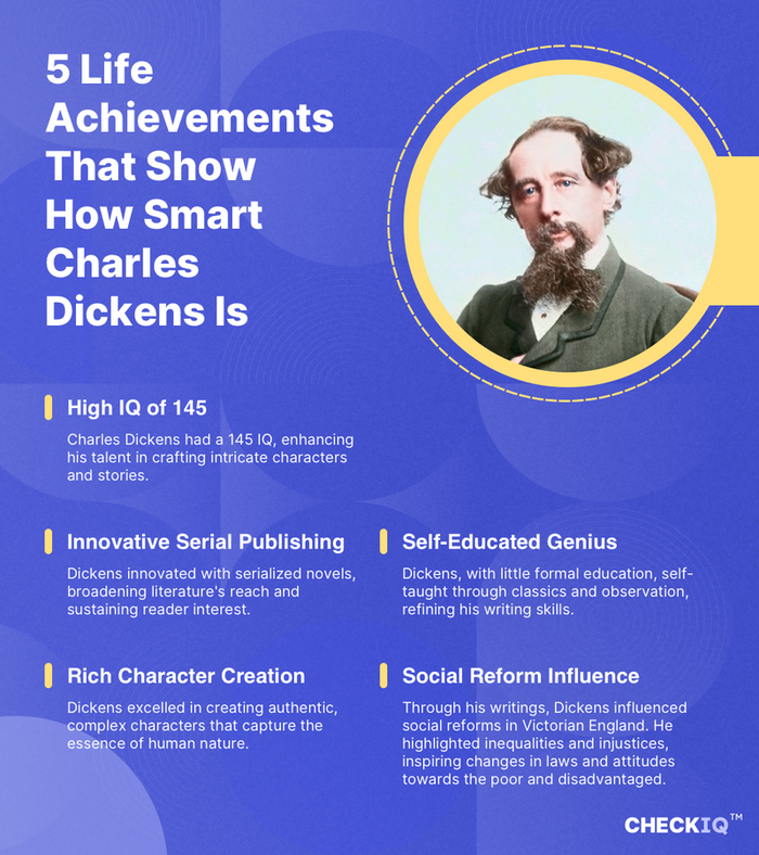 facts about Charles Dickens