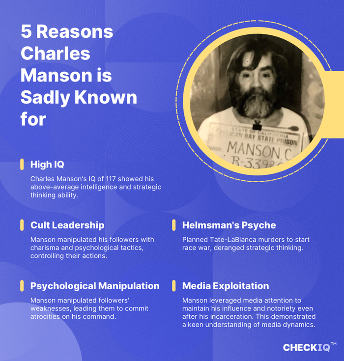 facts about Charles Manson