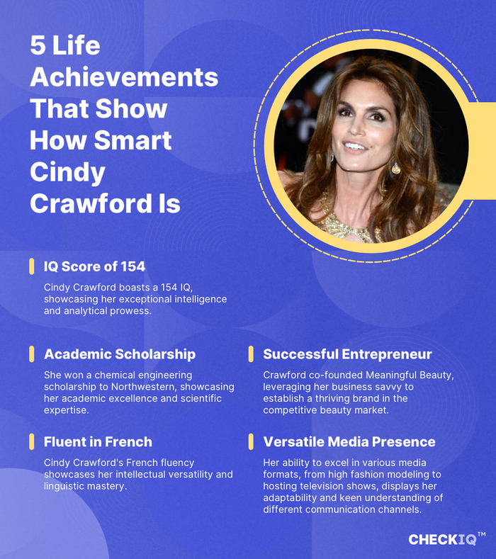 facts about Cindy Crawford