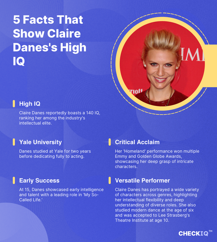 facts about Claire Danes