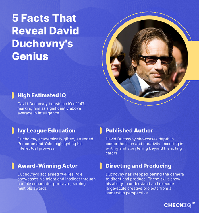 facts about David Duchovny