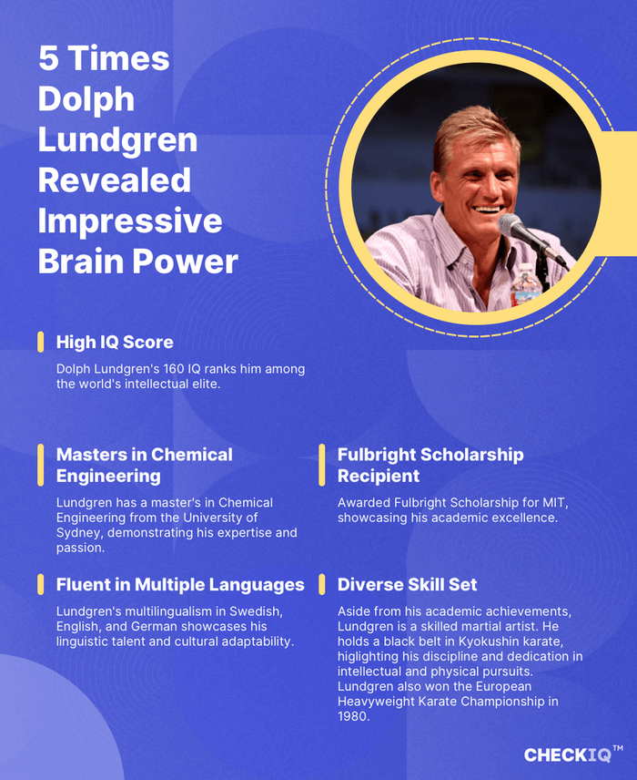 facts about Dolph Lundgren