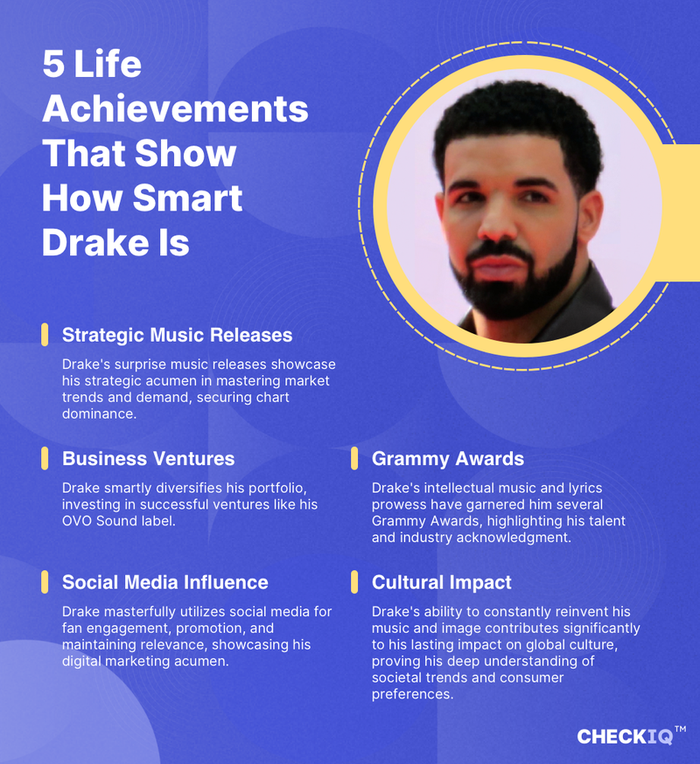 facts about Drake