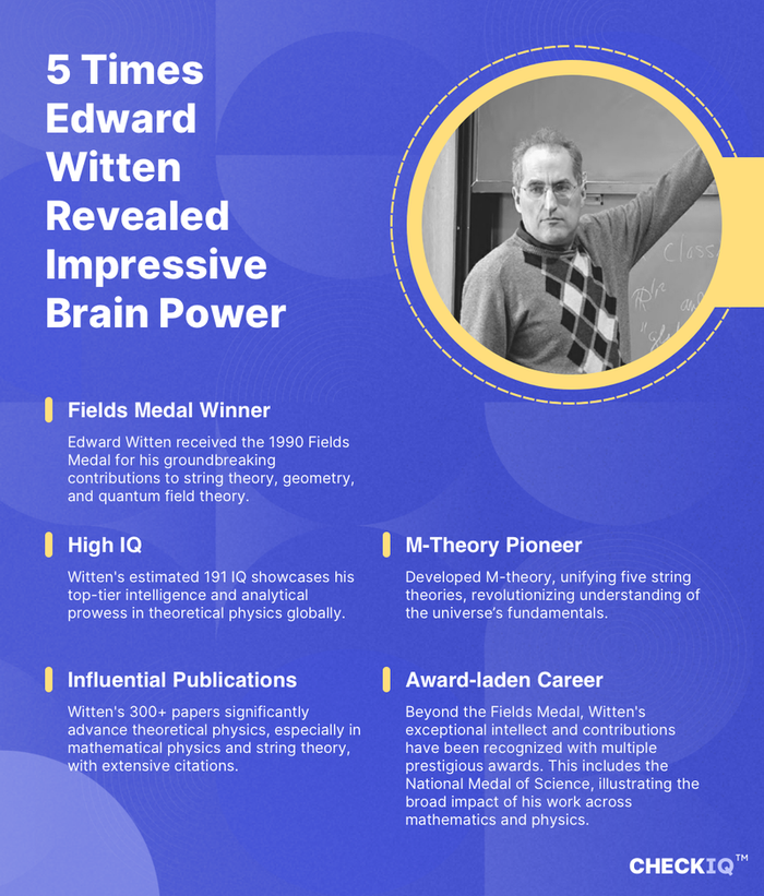 facts about Edward Witten