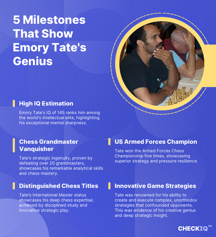 facts about Emory Tate