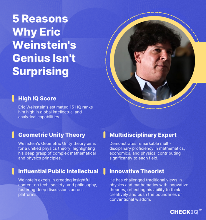 facts about Eric Weinstein