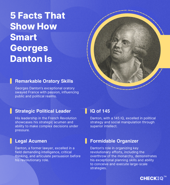 facts about Georges Danton