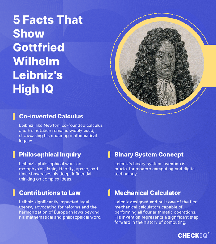 facts about Gottfried Wilhelm Leibniz