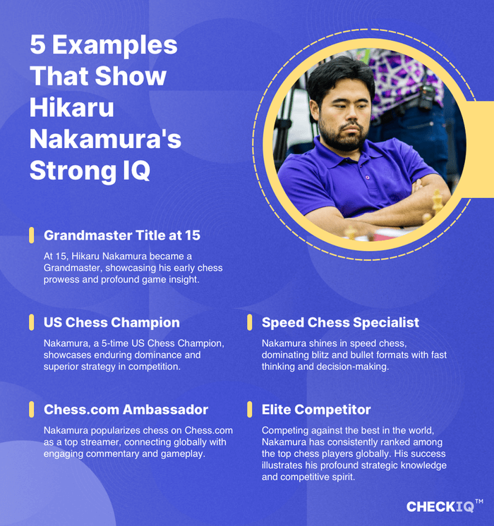 facts about Hikaru Nakamura