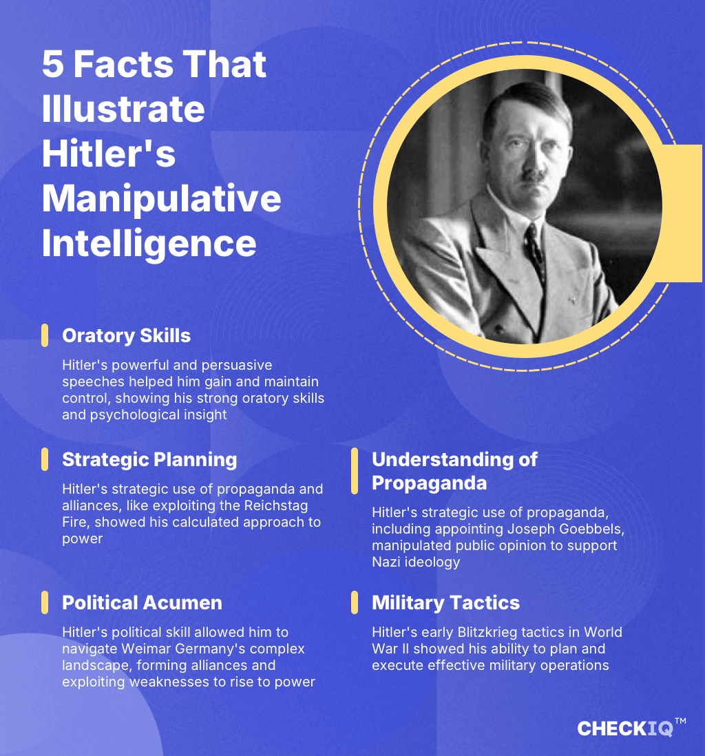 facts about Hitler