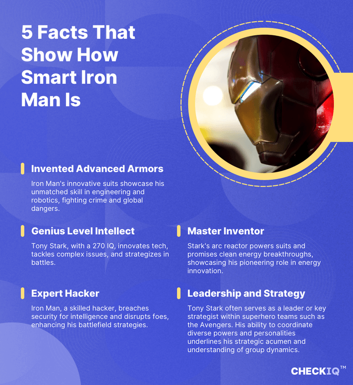 facts about Iron Man