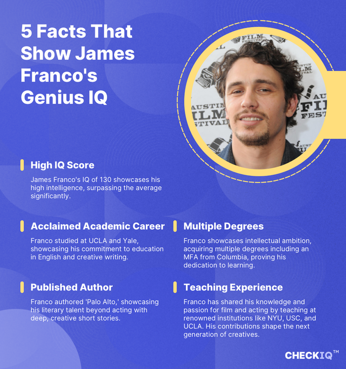 facts about James Franco