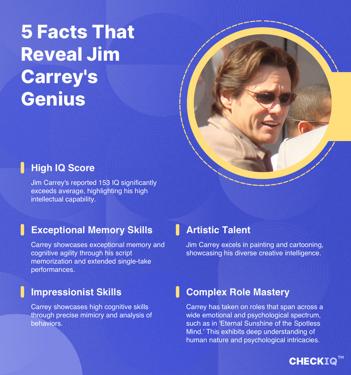 facts about Jim Carrey